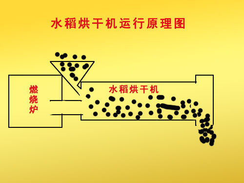 水稻烘干机工作原理图